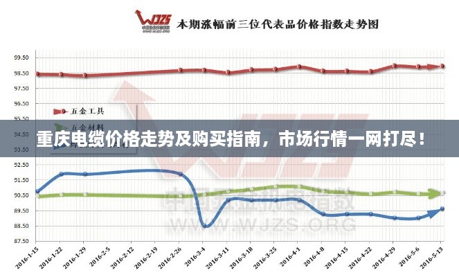 重慶電纜價格走勢及購買指南，市場行情一網(wǎng)打盡！