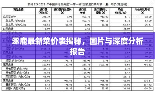 涿鹿最新菜價表揭秘，圖片與深度分析報告