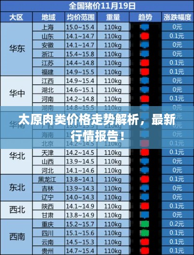 太原肉類價(jià)格走勢(shì)解析，最新行情報(bào)告！