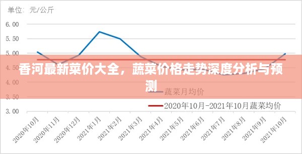 香河最新菜價大全，蔬菜價格走勢深度分析與預(yù)測