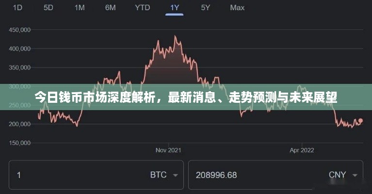 今日錢幣市場深度解析，最新消息、走勢預(yù)測與未來展望