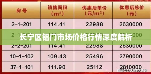 長寧區(qū)鋁門市場價格行情深度解析