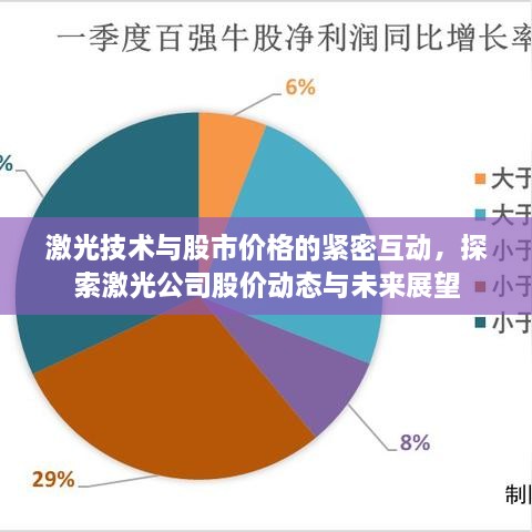 激光技術(shù)與股市價格的緊密互動，探索激光公司股價動態(tài)與未來展望