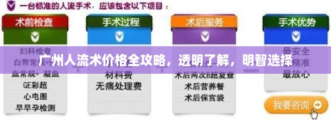 廣州人流術(shù)價(jià)格全攻略，透明了解，明智選擇