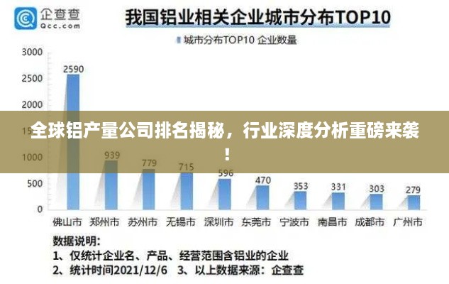 全球鋁產(chǎn)量公司排名揭秘，行業(yè)深度分析重磅來襲！