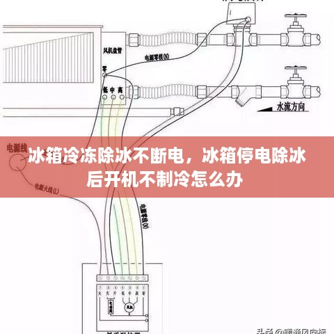 冰箱冷凍除冰不斷電，冰箱停電除冰后開(kāi)機(jī)不制冷怎么辦 