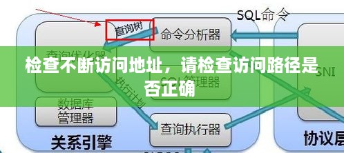 檢查不斷訪問地址，請(qǐng)檢查訪問路徑是否正確 