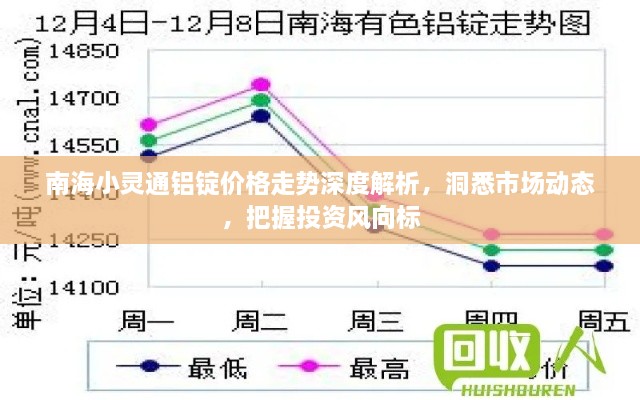 南海小靈通鋁錠價(jià)格走勢(shì)深度解析，洞悉市場(chǎng)動(dòng)態(tài)，把握投資風(fēng)向標(biāo)