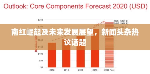 南紅崛起及未來(lái)發(fā)展展望，新聞?lì)^條熱議話題