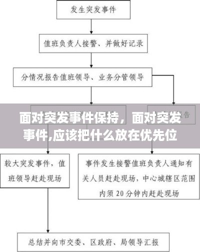 面對突發(fā)事件保持，面對突發(fā)事件,應(yīng)該把什么放在優(yōu)先位置 