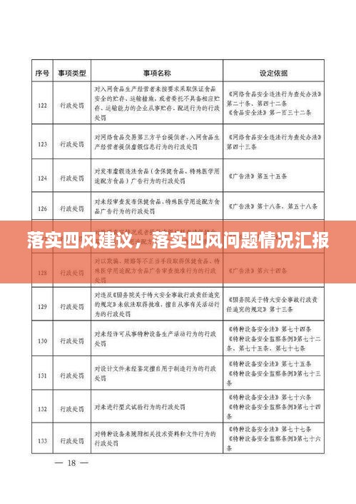 落實四風(fēng)建議，落實四風(fēng)問題情況匯報 