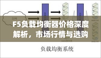 F5負載均衡器價格深度解析，市場行情與選購指南