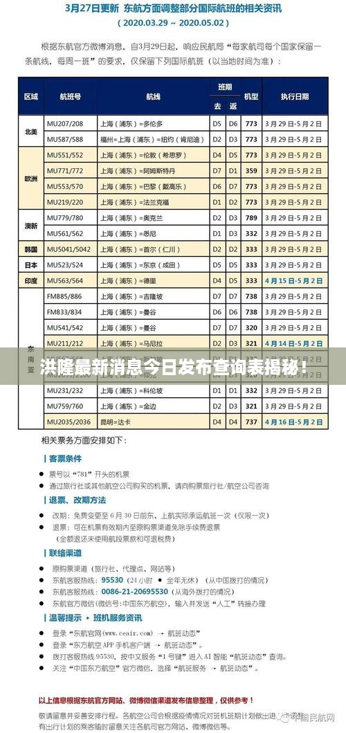 洪隆最新消息今日發(fā)布查詢表揭秘！