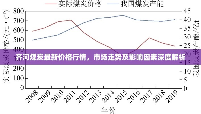 齊河煤炭最新價(jià)格行情，市場(chǎng)走勢(shì)及影響因素深度解析