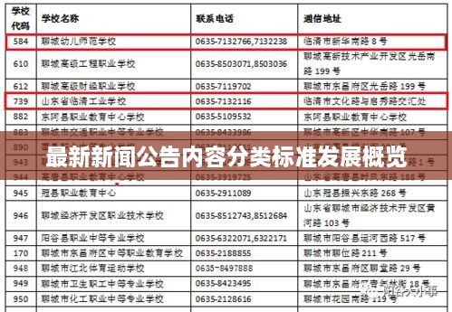 最新新聞公告內(nèi)容分類標準發(fā)展概覽