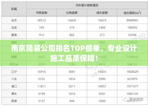 南京簡(jiǎn)裝公司排名TOP榜單，專業(yè)設(shè)計(jì)施工品質(zhì)保障！
