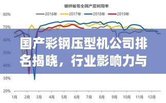 國產彩鋼壓型機公司排名揭曉，行業(yè)影響力與市場份額一覽