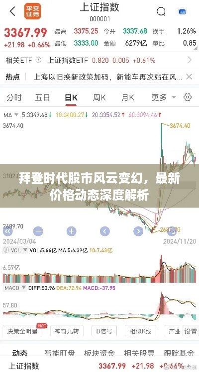 拜登時(shí)代股市風(fēng)云變幻，最新價(jià)格動(dòng)態(tài)深度解析