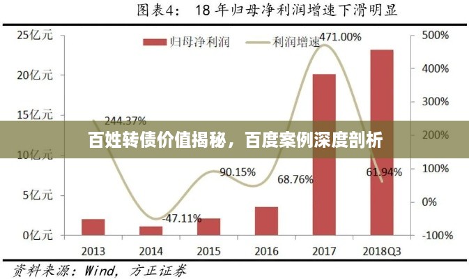 百姓轉(zhuǎn)債價(jià)值揭秘，百度案例深度剖析