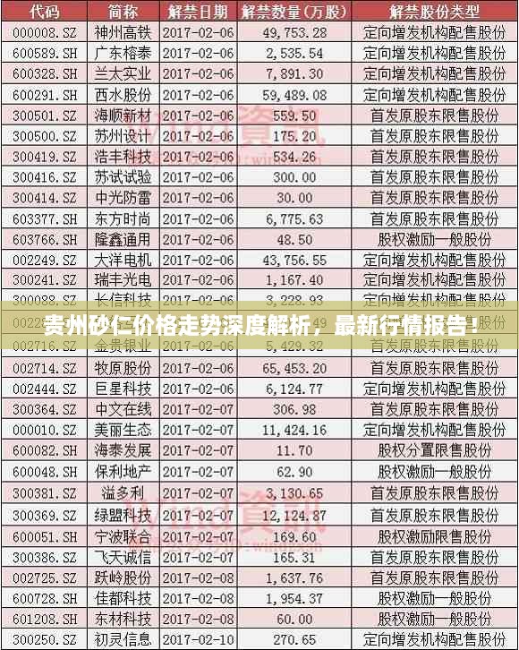貴州砂仁價格走勢深度解析，最新行情報告！