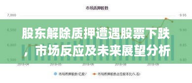 股東解除質(zhì)押遭遇股票下跌，市場反應(yīng)及未來展望分析