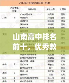 山南高中排名前十，優(yōu)秀教育典范揭秘