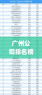 廣州公司排名榜 2022年度概覽，最新排名榜單揭曉！